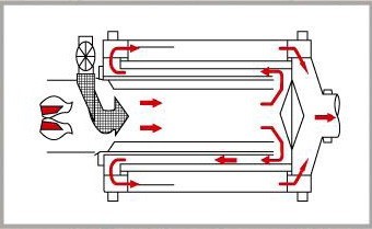 Wood Chip Dryer nz