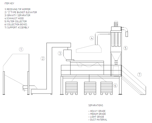 Typical Gravity Separator Installation Arrangment nz