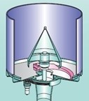 Rotary Dischargers Diagram internal feature nz