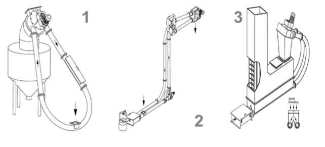 Tube and chain conveying configurations 1-3