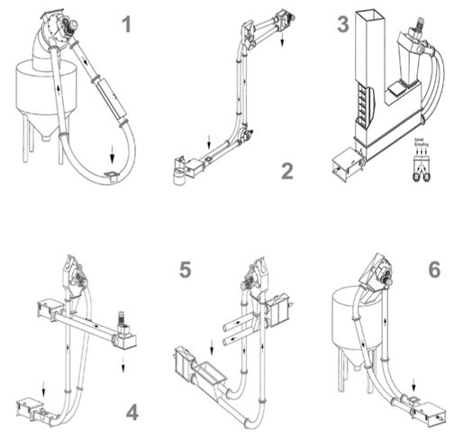 Disc and tube conveyor nz configurations