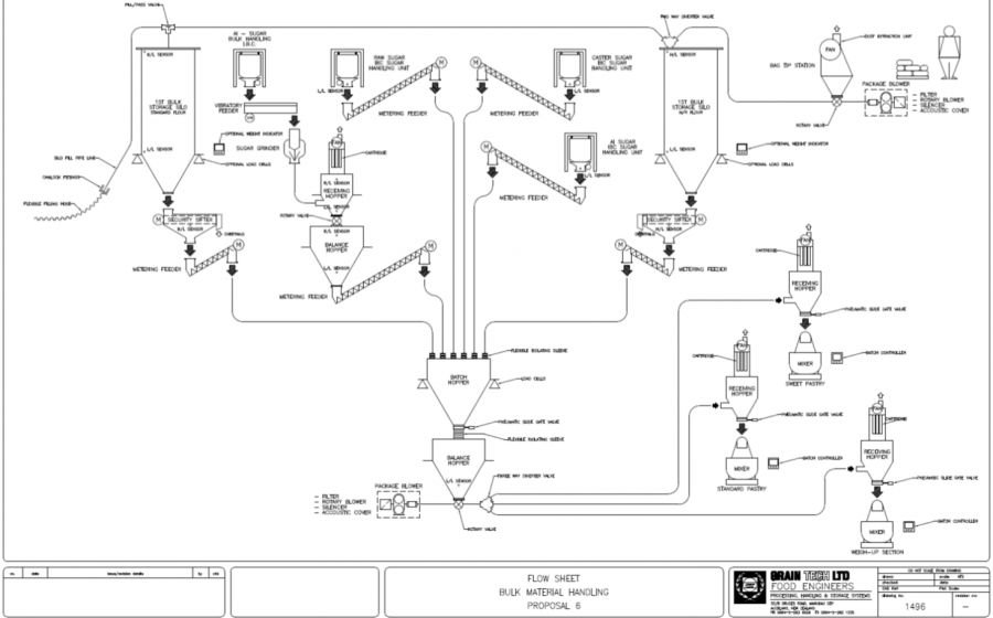  Grain Tech Flow sheet bulk material handling proposal 6