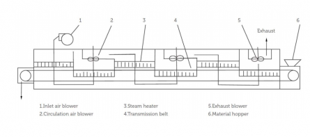 Belt dryer nz technical diagram