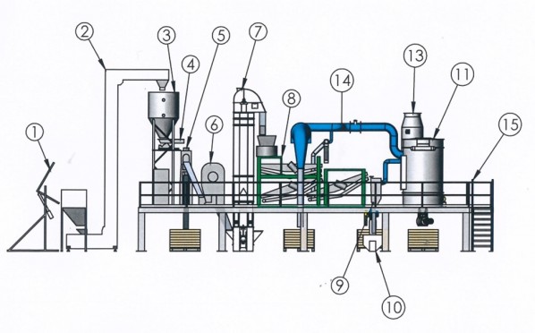 Seed Hulling and Processing Arrangement nz