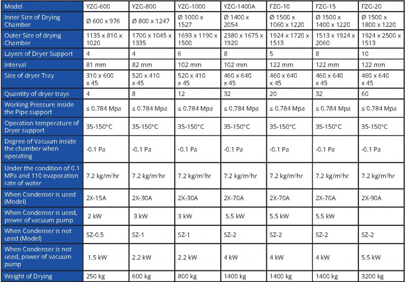 YZG FZG series round square static vacuum dryer nz