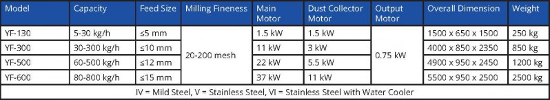 yf series cyclone separator filter collector milling unit nz