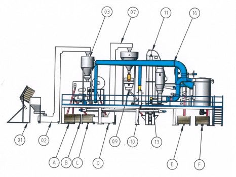 Hemp Seed Hulling and Processing Installation Arrangement nz