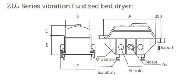 ZLG vibratory fluidized bed dryer diagram