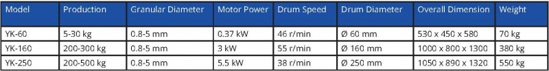 yk reciprocating granulator nz
