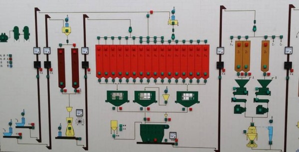 Automatic Control System nz