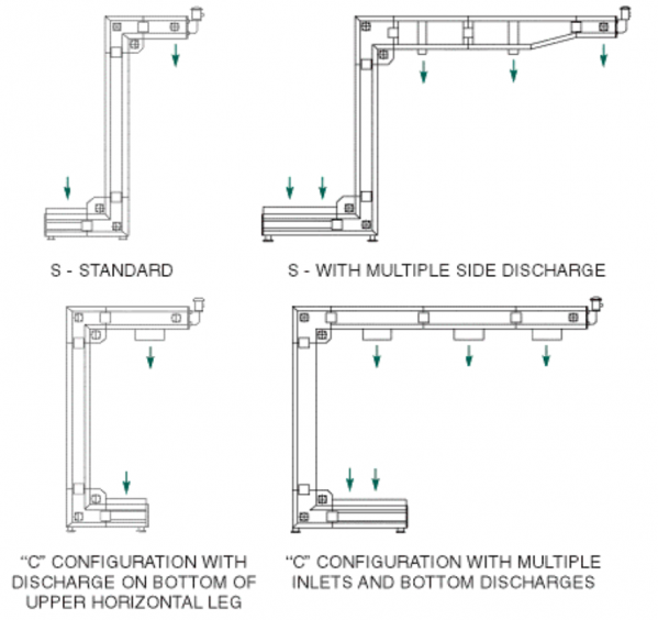 Z-pattern bucket elevator diagrams