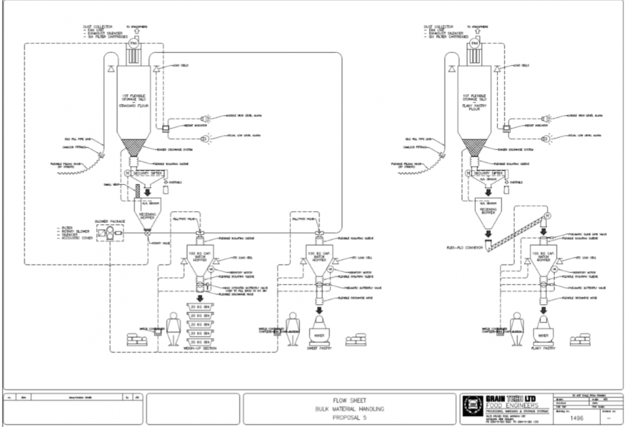 Grain Tech Flow sheet bulk material handling proposal 5