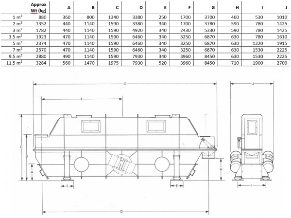 Technical Specifications for Grain Tech's Vibratory Fluid Bed Processor