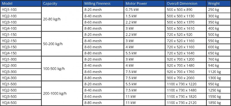 ygj series roller mill nz