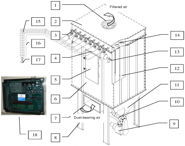 Reverse pulse filter features nz 1