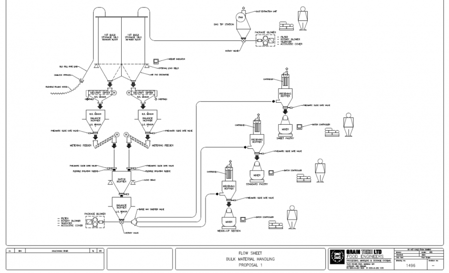 Grain Tech Flow sheet bulk material handling proposal 1