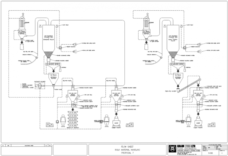 Grain Tech Flow sheet bulk material handling proposal 7