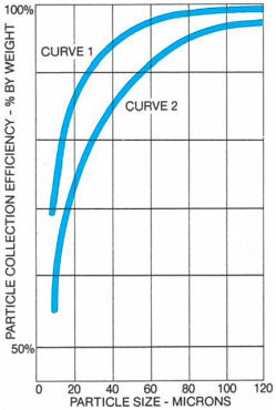 cyclone_efficiency.png