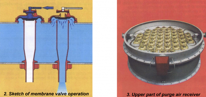 Membrane Valve and Purge Air Receiver nz