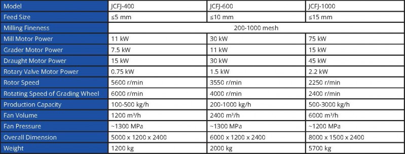 jcfj classifying pulveriser nz