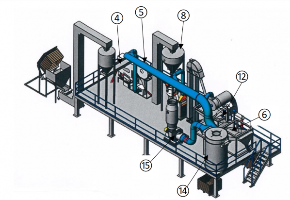 Oat and Buckwheat Installation Arrangement nz