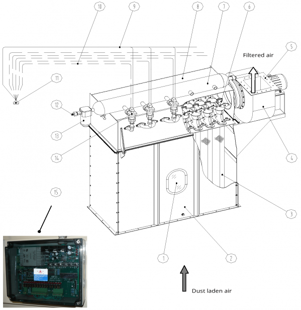 Reverse pulse filter features nz 2