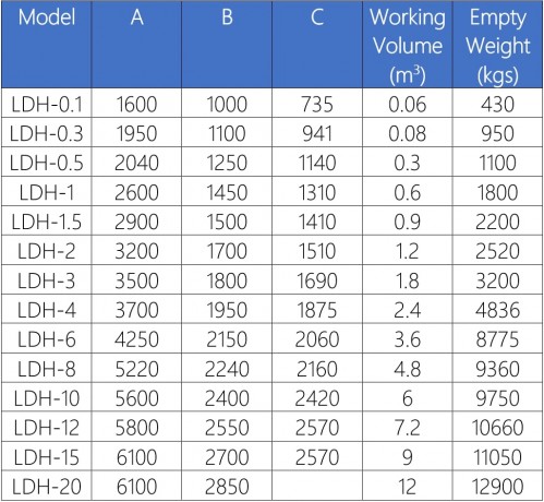 LDH_Stats_.jpg