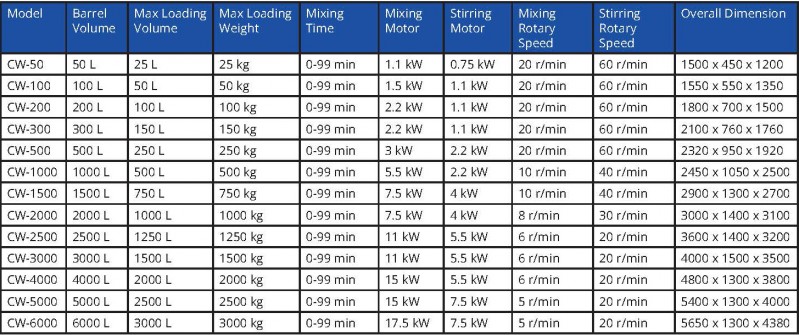 cw agitator type mixer nz