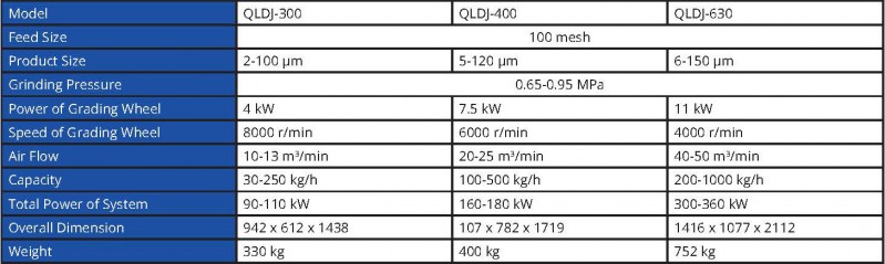 qldj fluidised jet mill nz
