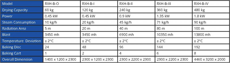 RXH hot air circulating dryer