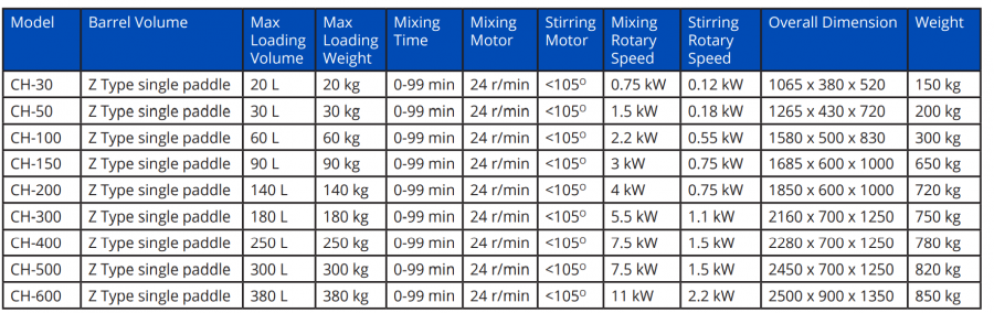 Big Volume CH Type Powder Mixer Powder Blender CH100 - CH500