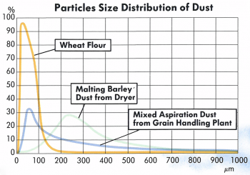 particles_size_distribution_of_dust.png