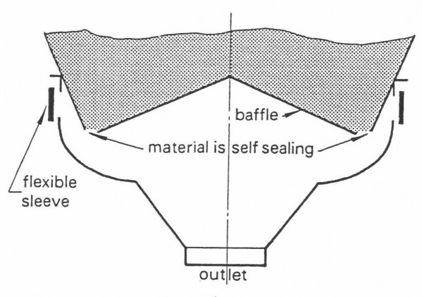 Self Sealing Bin Activator Diagram