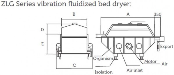 ZLG vibratory fluidised bed dryer schematic