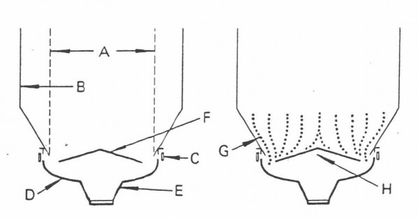 Annotated Bin Activator and Silo Discharge Diagram