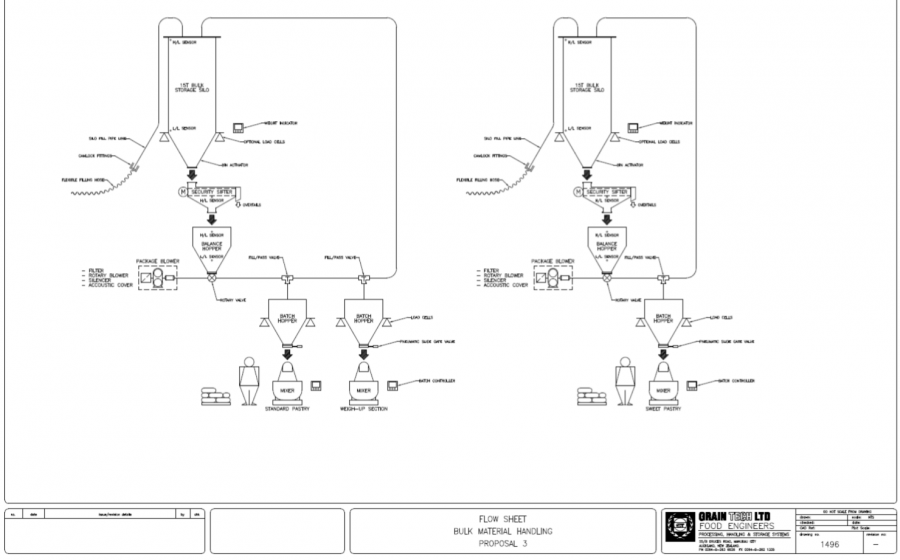  Grain Tech Flow sheet bulk material handling proposal 3