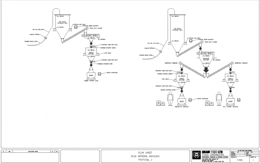 Grain Tech Flow sheet bulk material handling proposal 2