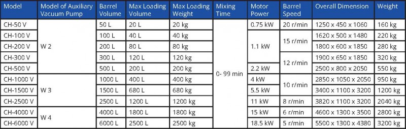 ch-v high efficiency mixer nz