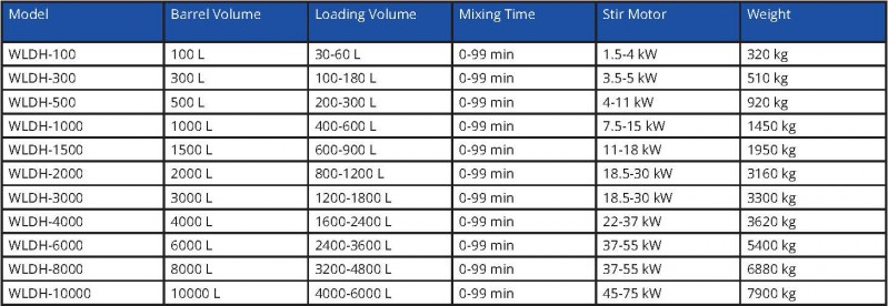 wldh series horizontal ribbon mixer nz