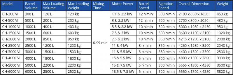 ch-vi series forced type agitator mixer nz