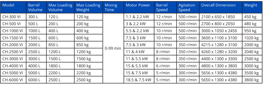 Twin shell mixer nz stats