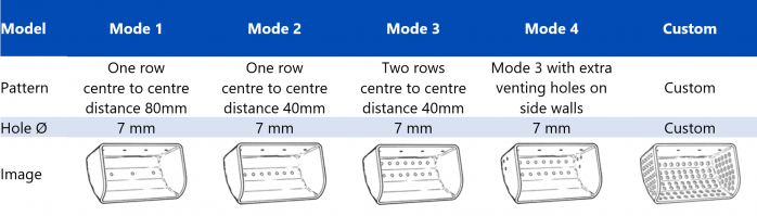 Grain Tech Bucket Elevator Venting Hole Options