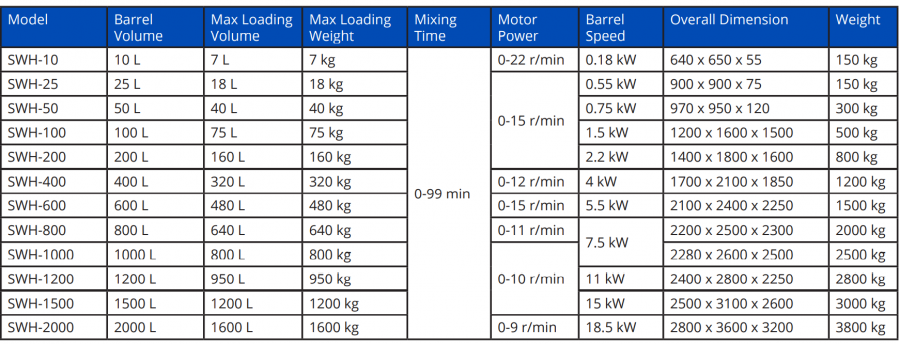 Multi directional mixer nz stats