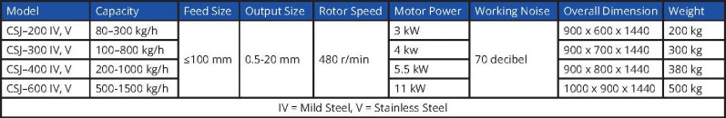 csj coarse grinder nz