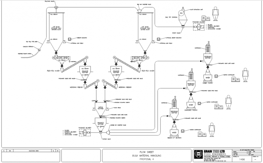 Grain Tech Flow sheet bulk material handling proposal 4